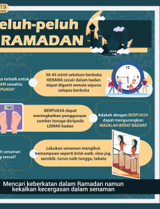 Peluh-peluh Ramadan